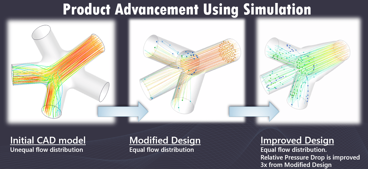 Covid-19 Ventilator Simulation Product Advancement