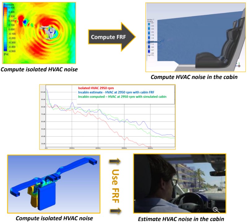 HVAC-How-simulation-can-help-you-validate-and-optimize-HVAC-Heat-Distribution