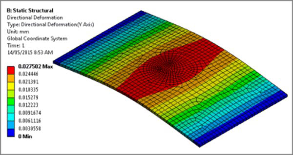 ansys static structural analysis examples