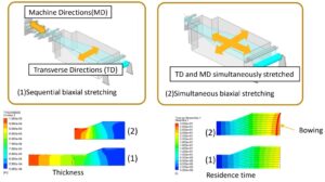 Understanding Stress Linearization: A Guide for Engineers