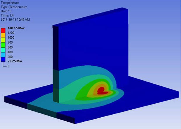 Simulating-Moving-Gaussian-Moving-Heat-Source-SimuTech-Group