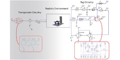 SimuTech-Group-RF-Driver-Receiver-Circuit-Analysis