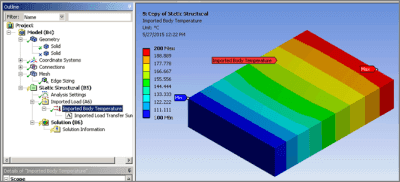 Independent Model Branches in Thermal Analysis SimuTech Group