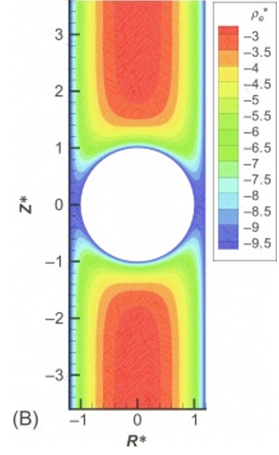 Failed-Maximum-Stress-Limit-Contour-Results-SimuTech-Group-Gauge-Range