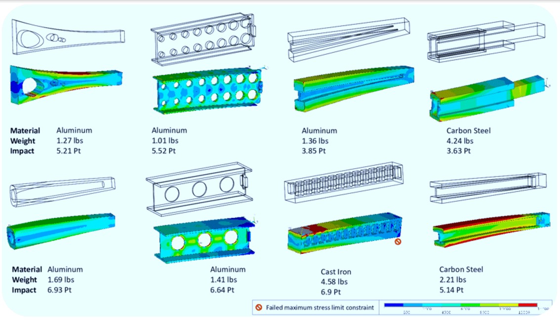 Failed-Maximum-Stress-Limit-Contour-Results-SimuTech-Group