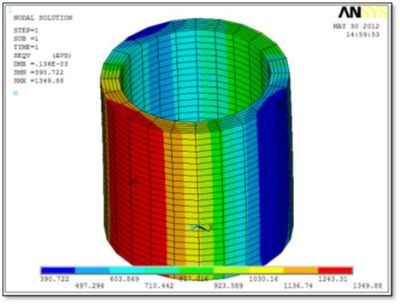 Simulation-brief-introduction-to-general-axisymmetric-elements-in-mechanical-SimuTech-Group