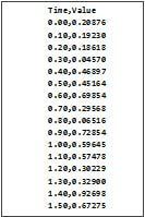 et command ansys apdl