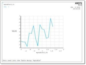Using Tread in APDL for Reading External Data | Ansys Mechanical