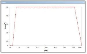 Base Acceleration In Harmonic Analysis | Ansys Mechanical WB