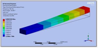 Base-Acceleration-in-Harmonic-Analysis-Ansys-Workbench-Simulation