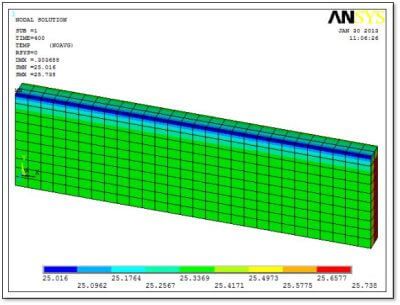 Simulating-Heat-Generation-in-Plastic-Deformation-SimuTech-Group-Experts