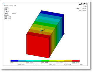 Performing-Thermal-Analysis-in-APDL-SimuTech-Group