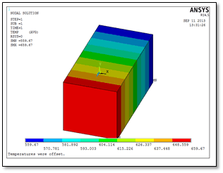 Performing-Thermal-Analysis-with-APDL-SimuTech-Group