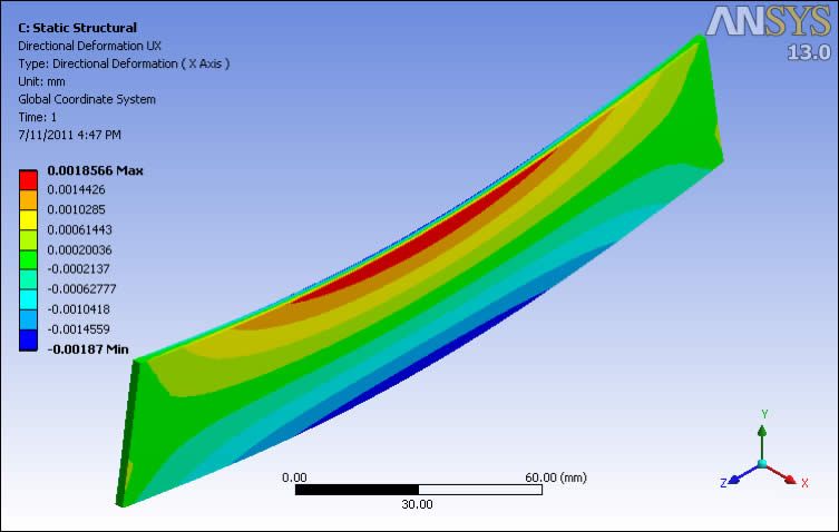 ansys apdl displacement command