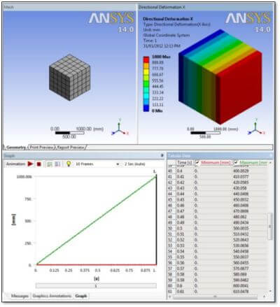 SimuTech-Group-Extreme-Thermal-Expansion-Modeling