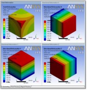 Setting up Thermal Expansion Modeling | Ansys Mechanical Workbench