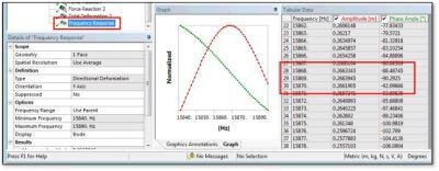 Measuring-Point-Mass-Force-via-Harmonic-and-Static-Analysis-Ansys-APDL-Mechanical-Workbench