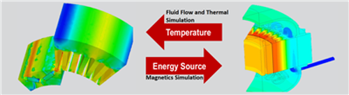 Fluid-Structure-Interaction-FSI-Consulting-Engineers-SimuTech-Group-Mufflers-and-Motors