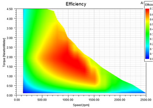 Electric Machines Efficiency Map