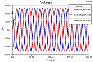 Electric Machines Induced Voltage
