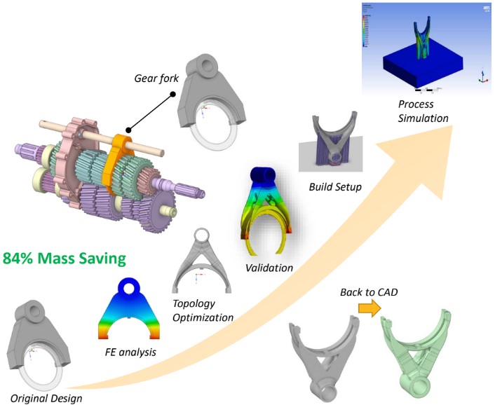 Ansys-Topology-Optimization-Topology-Optimization-in-Ansys