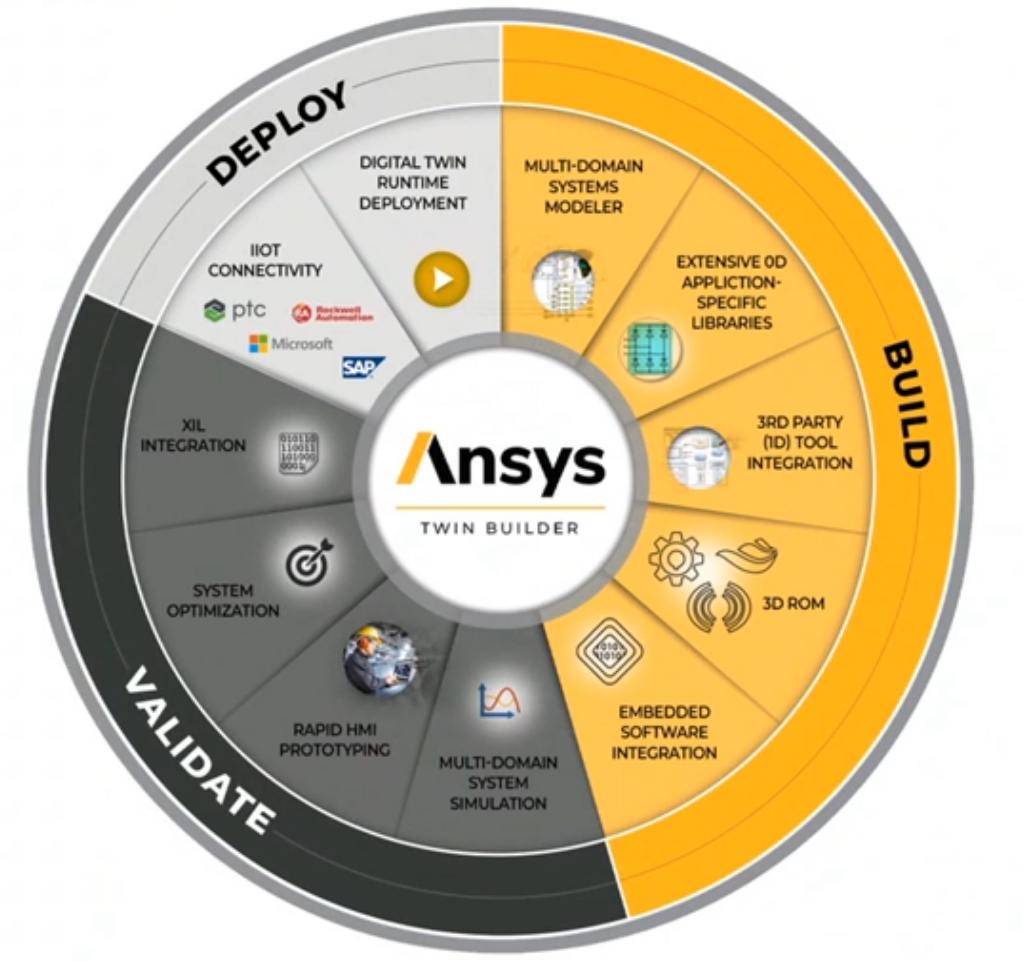 ansys twin builder