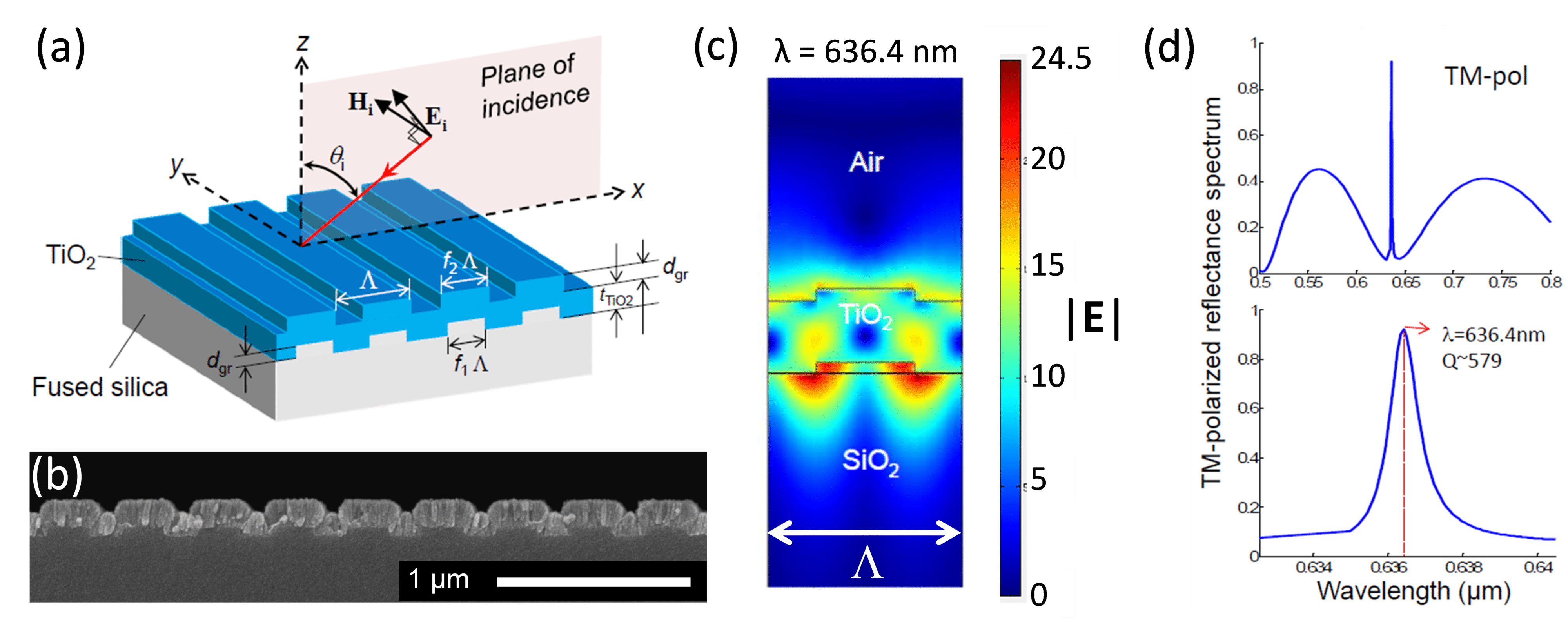 Optical-Guided-mode-resonance-photonic-crystal-sensor-optical-sim-SimuTech-Group
