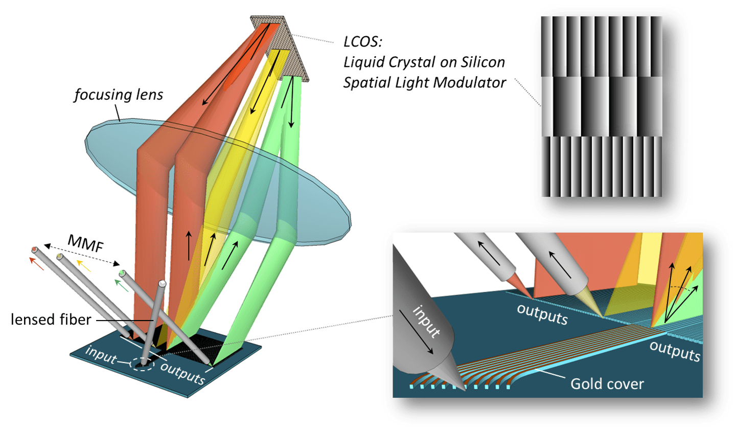 Optical-Light-liquid-crystal-on-silicon-wavelength-selection-analysis-SimuTech-Group