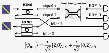 INTERCONNECT-Nanophotonics-Board