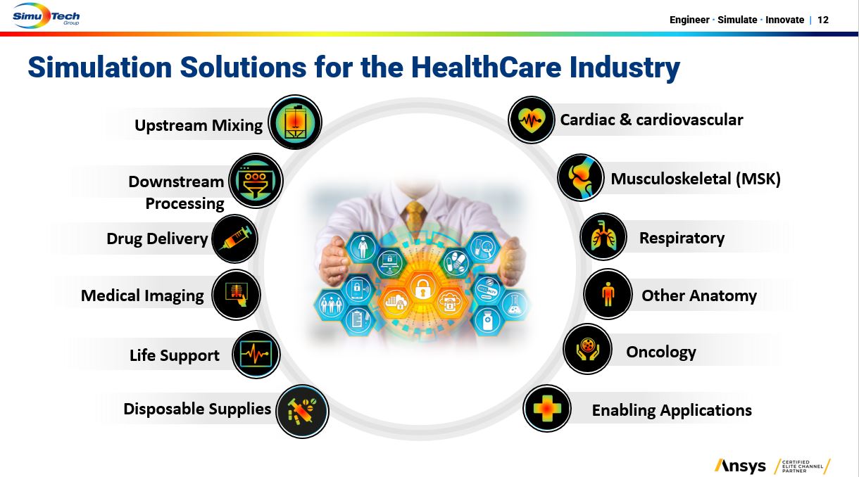 Simulation Solutions for the HealthCare Industry