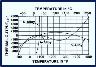 Strain-Gage-Alloy-Temperature-Chart-SimuTech-Group