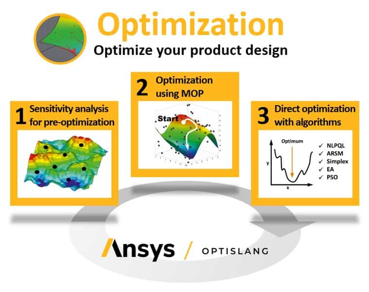 ansys-optislang-software-optimize-your-product-design
