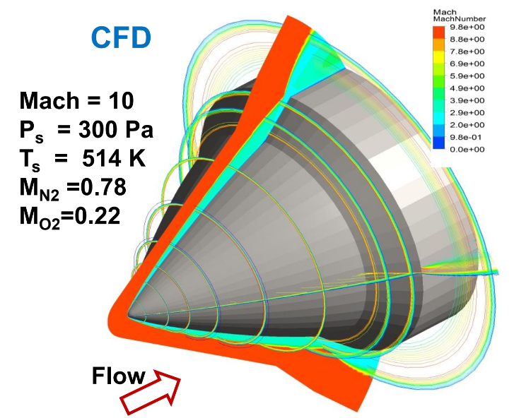 Combustion-Analysis-Consulting-Engineering-Experts-SimuTech-Group-CFD