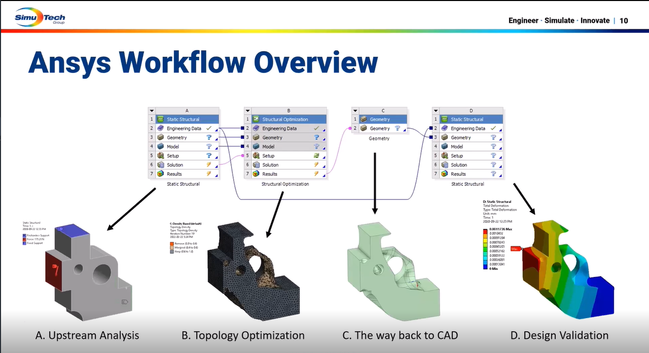 Screen capture of an Ansys Structural Webinar