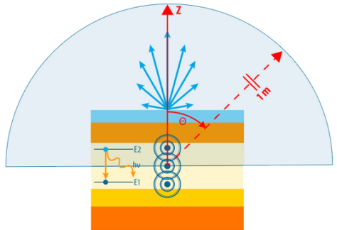 Ansys-Lumerical-STACK-Thick-Layer-Simulation