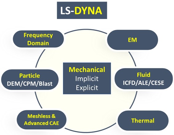 Ansys-LS-DYNA-Core-Capabilities-Explicit-Dynamics