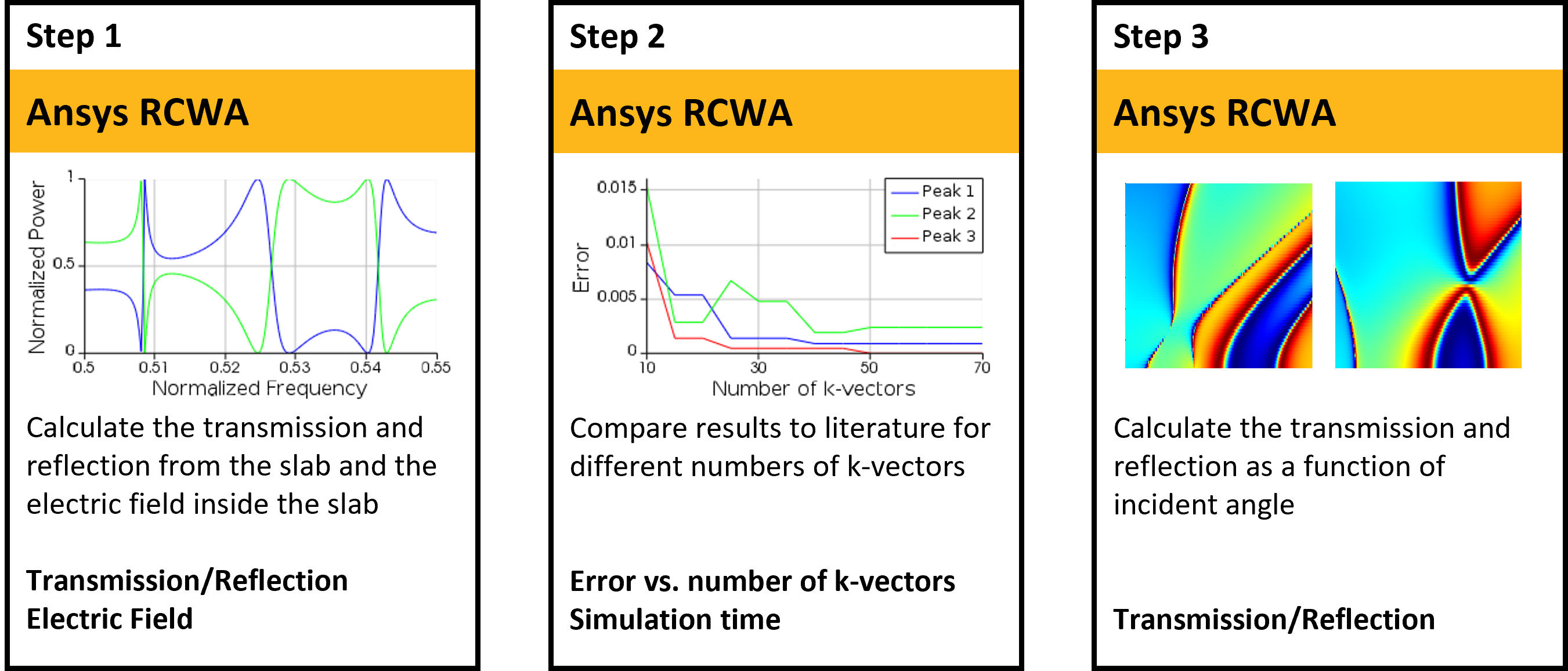 RCWA-Workflow-Lumerical-Ansys