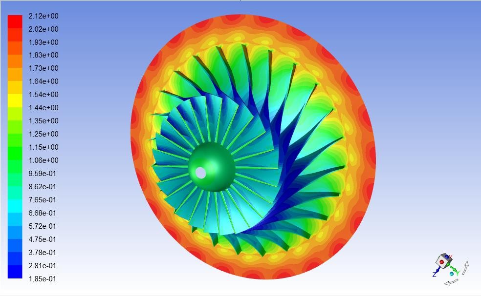 CFD Turbomachinery Ansys