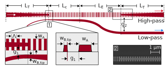 Whitepaper_Lumerical-sub-wavelength