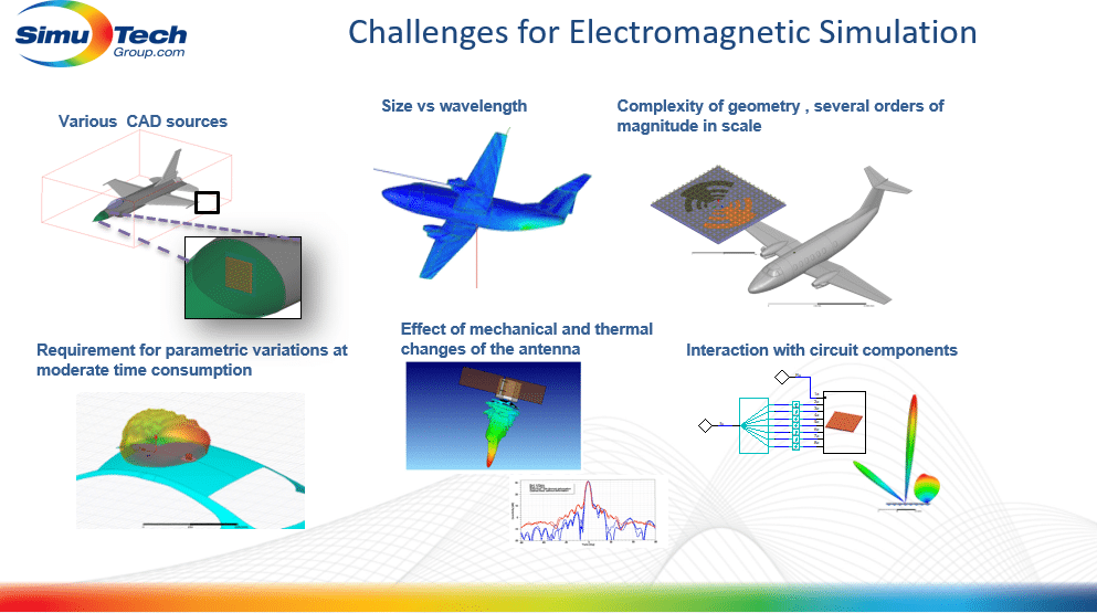 aerospace electronics and electromagnetic simulation examples using Ansys simulation software