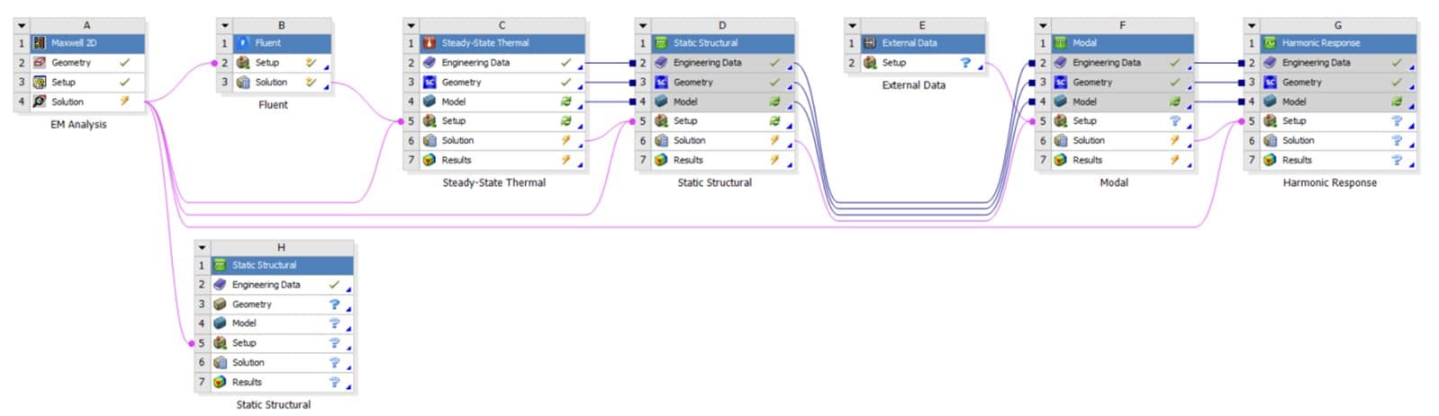 multi-physics coupling implementation on ansys workbench platform