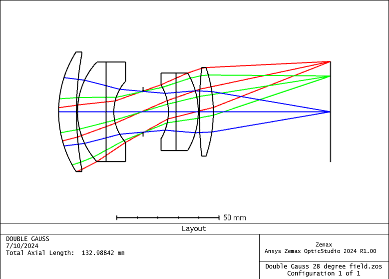 AnsysZemax_Cross-section-layout_DoubleGaussLens