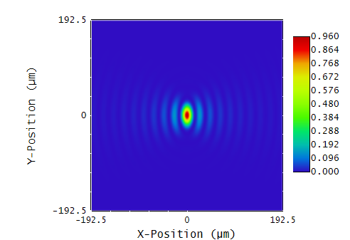 AnsysZemax_Huygens-PSF-showing-beam-profile-at-image-plane