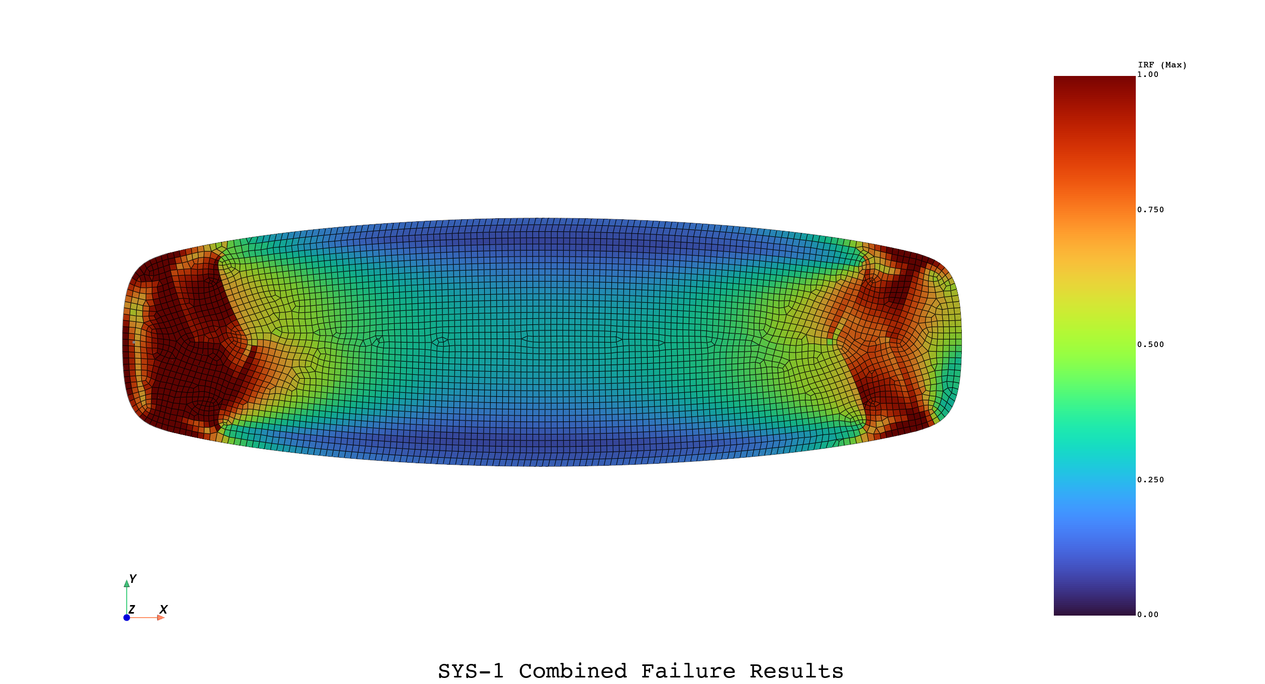 simulation of a kiteboard failure