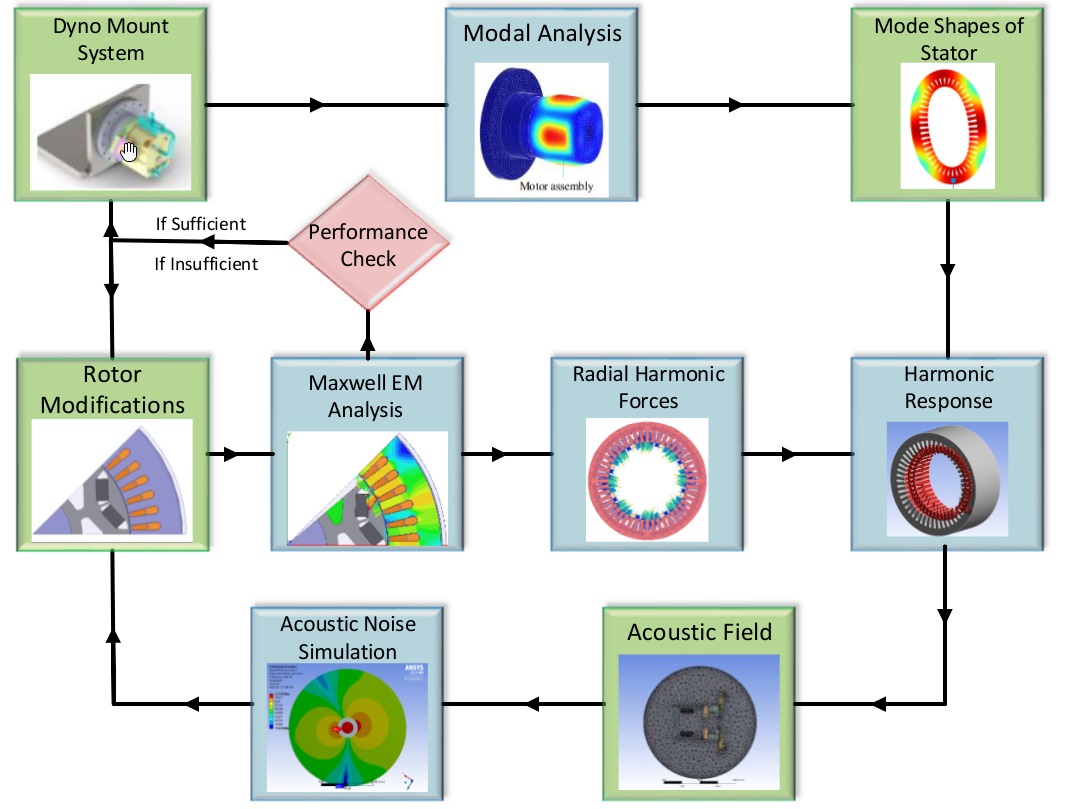 design-workflow