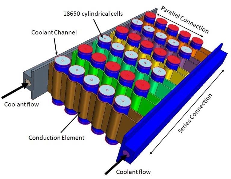 liquid-cooled-lithium-ion-batteries-1