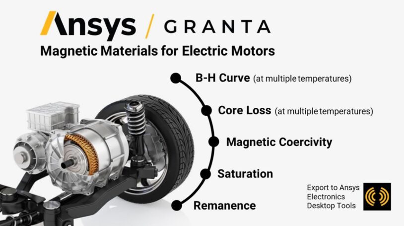 magnetic-materials