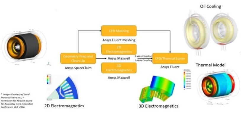 multiphysics-loss-mapping-2