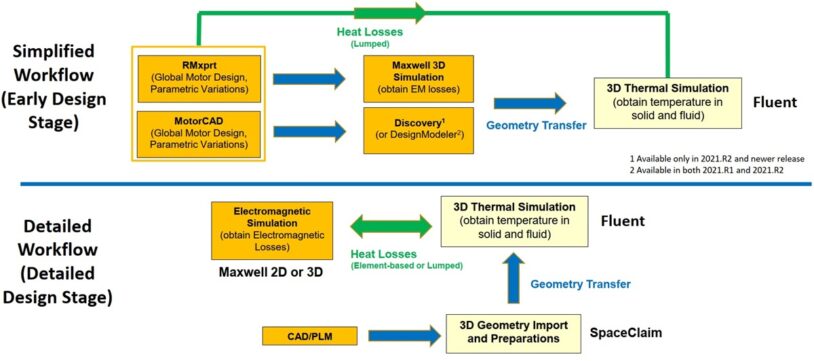 simulation-workflows-for-e-motor-thermal-using-cfd