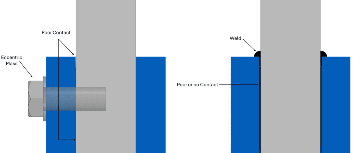 Shrink Fitting: Revolutionizing Techniques with Induction Heating